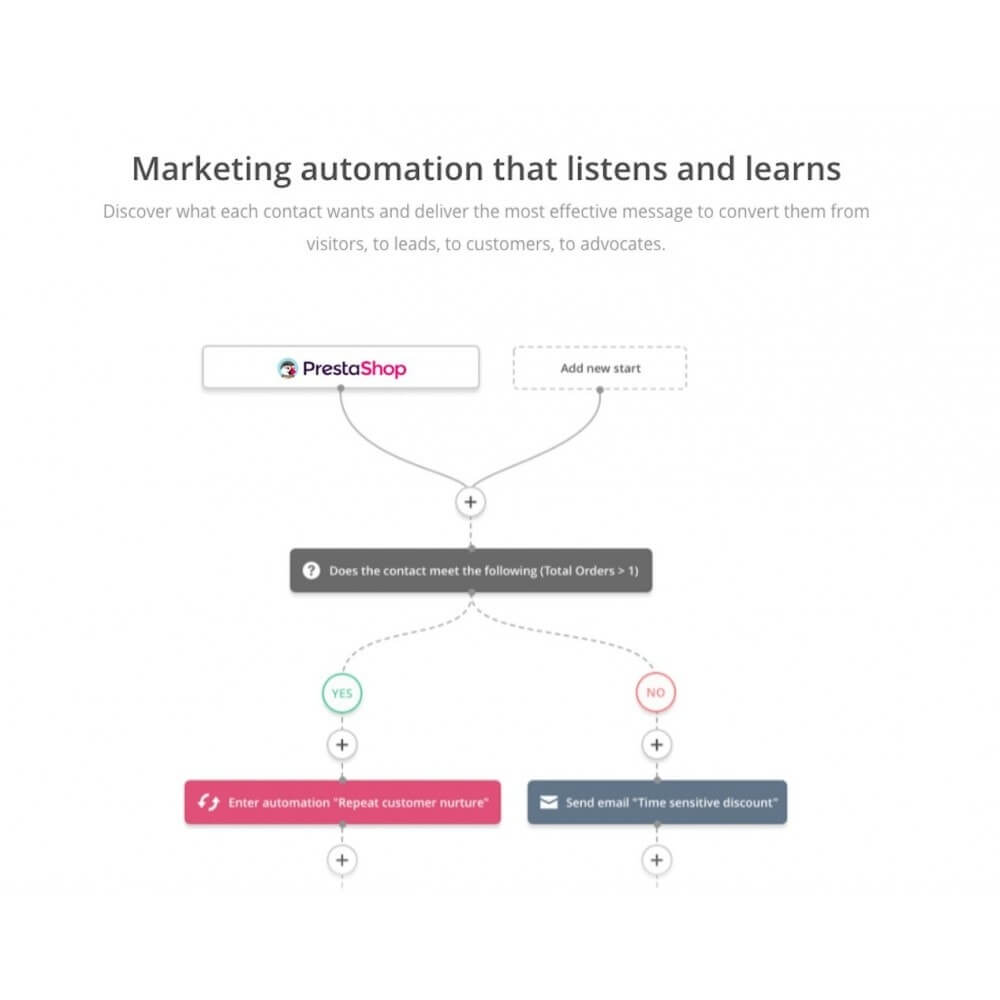 activecampaign