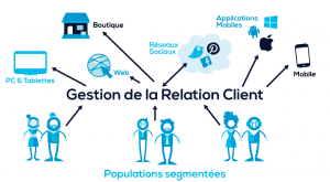 Formations et déploiement CRM Bourgogne Dijon